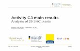 Activity C3 main results - IEA SHCtask53.iea-shc.org/Data/Sites/53/media/events/meeting-09/... · 2018. 4. 12. · Slide 6 Results obtained Assessment of 29 SHC plants with T53E4