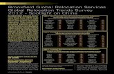 10 Brookfield Global Relocation Services Global Relocation ... Relocatio… · Global Relocation Trends Survey 2012 - Spotlight on China 10 Table 1 - Most Frequently Selected Locations