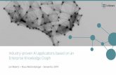 Industry-proven AI applications based on an Enterprise Knowledge … · 2019. 9. 19. · Knowledge Graph: hype, hide complexity, embrace legacy information and automatic (ai) techniques