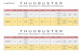 Short Travel - Generation 3 / Generation 4 Comparisons...Thudbuster LT and ST_G4 vs G3_Chart Created Date 6/3/2020 9:56:37 AM ...