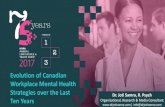 Evolution of Canadian Workplace Mental Health · Evolution of Canadian Workplace Mental Health Strategies over the Last Ten Years. Dr. Joti Samra, R. Psych ... bullying/harassment