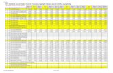 NYS DOH APG-Based Weights History File (yellow highlight ......Oct 1 2010 Jan 1 2011 Apr 1 2011 July 1 2011 Oct 1 2011 Jan 1 2012 Apr 1 2012 July 1 2012 Oct 1 2012 Jan 1 2013 April