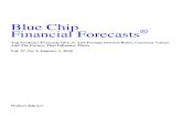Blue Chip Financial ForecastsBlue Chip Financial Forecasts ... 20.9% of the panelists forecast 100 basis points of rate hikes in 2018% , 23.3of the panelists predict we will see 50