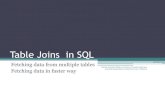 Table Joins and Indexes in SQL - python4csip.com Query... · Title: Table Joins and Indexes in SQL Author: vin Created Date: 4/17/2020 4:36:49 AM