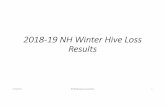 2018----19 NH Winter Hive Loss 19 NH Winter Hive Loss Results- Good Success overwintering NUCs - Hives treated with commercial treatments had a 2X+ better survival rate. Overall Hive