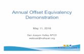 Annual Offset Equivalency Demonstration · 5/11/2016  · Current State of NOx Registry • Approximately 18% o f NOx ERC credits . available for surplus-at-time-of-use – About