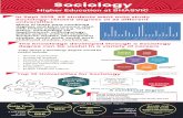 Sociology - Welcome to BHASVICSociology. Higher Education at BHASVIC. Why not try a foundation degree.. In Sept 2018, 49 students went onto study Sociology-related degrees at 22 different