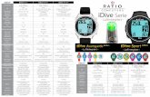 RATIO® iDive Easy iDive Deep iDive Tech+ · RATIO® iDive Easy iDive Deep iDive Tech+ Dive Modes Air / Nitrox / Gauge / Freedive Air / Nitrox / Trimix (normoxic) Gauge / Freedive