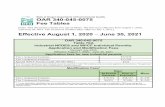 Fee Tables - Oregon Docs/340-045-0075WQFeeTables.pdfTable 70A Industrial NPDES and WPCF Individual Permits: Application and Modification Fees Revised July 2020 Effective August 1,