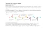 Vaccines and Chronic Disease IMMUNIZATION · Figure 1. Timeline of Vaccines. 1. Current Recommendations . The United States Advisory Committee on Immunization Practices (ACIP) consists