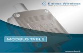 Modbus Table n°1 - Enless Wireless Table.pdf5 31055 Data(word4) 2 Word 4(B7-B6 for 12 Byte Data) 31056 Data(word5) 2 Word 5 (B9-B8 for 12 Byte Data) 31057 Data(word6) 2 Word 6 (B11-B10