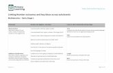Linking Number outcomes and key ideas across substrands · comparatives Area Describe area using everyday language, including comparatives Volume Describe capacity and volume using