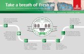 Take a breath of fresh air · 2 days ago · Take a breath of fresh air Fly better with peace of mind that you’re breathing fresh, clean and filtered air on your flight with us.