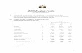 HOTEL ROYAL LIMITED Room revenue Group room revenue decreased by 42.4% for 1H 2020 as compared to corresponding