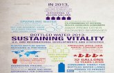 BOTTLED WATER VOLUME ACHIEVED AN UNPRECEDENTED …€¦ · bottled water 2013: sustaining vitality u.s. and international developments and statistics in 2013, the soft drink category