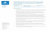 Anti-Base Erosion Provisions and Territorial Tax Systems ... · Countries Key Findings • All OECD countries with territorial tax systems have designed provisions that seek to prevent