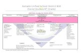 Ganado Unified School District #20 (Social Studies/4th Grade)€¦ · Ganado USD-PACING GUIDE (Subject/Grade) Page 1 Ganado Unified School District #20 (Social Studies/4th. Grade)