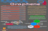 PiOnEeRiNg - University of the Witwatersrand · PiOnEeRiNg •Generated by the tight bonds between carbon atoms making up graphene •Each atom has 4 bonds: 3 of which are alpha (