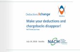 chargebacks disappear! Make your deductions and Preso - July 2018... · 2018. 7. 19. · 1. Outsourcing just gives your deductions & chargeback problem to someone else, doesn’t