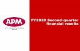 FY2020 Second-quarter financial resultsapm.listedcompany.com/misc/Results_Briefing_2Q2020.pdf · Export 16,468 10.9% 27,424 7.7% Others 1,015 0.7% 9,554 2.7% ... Growth Opportunities