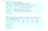 Stem and Leaf Line Plot - bcsdschools.net€¦ · Stem and Leaf Line Plot Draw a back-to-back stem-and-leaf plot comparing the number of years teachers have been teaching from two