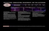 EXALTED GREATER DAEMON OF SLAANESH...EXALTED GREATER DAEMON OF SLAANESH DESCRIPTION An Exalted Greater Daemon of Slaanesh is a single model. It fights with its Razor-sharp Claws and
