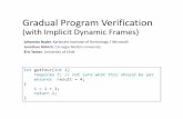 Gradual Program Verificationaldrich/courses/17-665-17... · Gradual Verification A verification approach that supports graduallyadding specifications to a program • Novel feature: