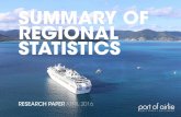 SUMMARY OF REGIONAL STATISTICSportofairlie.com.au/wp-content/uploads/2017/02/POA-A4-SRS16-29-0… · Island, with major investment earmarked for Daydream Island and Lindeman Island,
