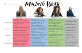 Macbeth Rubrickempner.weebly.com/.../2/1/1/4/21142554/macbeth_rubric.pdfMicrosoft Word - Macbeth Rubric.docx Created Date 5/8/2017 5:30:40 PM ...