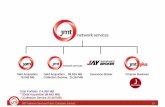 IR PLUS · G Debt Acquis tion 19,048 MB Jmt O network services Jmt plus Finance Business network services Debt Acqu 69,635 MB Collection Service: 25,367MB