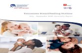 Tennessee Breastfeeding Hotline · 101 (69.7%) 6 (4.1%) 34 (23.4%) 1 (0.7%) 3 (2.1%) Exclusively Breastfeeding BF With Supplemental Nutrition Pumping and Breastfeeding Exclusively