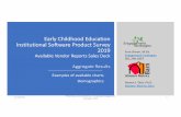 Early Childhood Education Institutional Software Product ... · and through multiple social media outlets. We received a total of 2,813 responses. The responses were scanned for potential