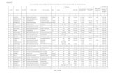ssc - DEO KHAMMAMkhammamdeo.in/files/SSC.pdf · 2014. 3. 12. · LIST OF PROPOSED CHIEF EXAMINERS AND ASSISTANT EXAMINERS FOR SSC SPOT VALUATION APRIL 2014- KHAMMAM DISTRICT Qualification
