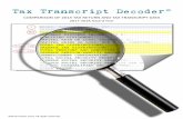Tax Transcript Decoder© · Tax Transcript Decoder© Comparison of 2015 Tax Return and Tax Transcript Data . FAFSA instructions direct applicants to obtain information from certain