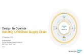 Design to Operate Building a Resilient Supply Chain...A Resilient Supply Chain Predictive, Intelligent, Agile, and Digital Sourcing Strategies Optimized Supply Employee Health Demand