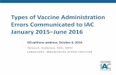 Types of Vaccine Administration Errors Communicated to IAC ... · 10/6/2016  · Types of Vaccine Administration ... They gave him the six month shots and rotovirus oral medicine