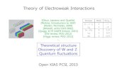 Theory of Electroweak Interactions - KIASpsi.kias.re.kr/2013/psi_string_lec/kias_pcsi13_sychoi_part_03.pdf · [Incandela @ Princeton] The SM Higgs Boson ? A Higgs Boson ! RGE running