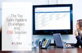 The Top Sales Pipeline Challenges. And...Sales Pipeline Challenges. And ONE Solution … 1 All over the world, salespeople face the same recurring challenges. 2 Here, we put names