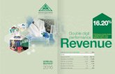 SAMCHEM HOLDINGS BERHAD Annual Report 2016.pdfANNAL REPORT 2016 Revenue Double digit performance 16.20% FY16 Revenue climbed 16.20% to RM697.18 million, from RM600.00 million in 2015