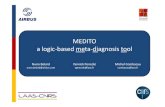 MEDITO a logic based meta diagnosis toolhomepages.laas.fr/~ypencole/talks/belard_2011_refid51.pdf · 14. Le méta-modèle exprime les propriétés recherchées dans le modèle. On