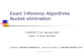 Exact Inference Algorithms Bucket-elimination · Inference for probabilistic networks Bucket elimination Belief-updating, P(e), partition function Marginals, probability of evidence