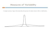 Measures of Variabilitydooleykevin.com/psyc60.3.pdfMeasures of Variability A single summary figure that describes the spread of observations within a distribution. DESCRIBING VARIABILITY