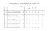 Tulsiramji Gaikwad-Patil College of Engineering and ...tgpcet.com/TGPCET_Data/TGP-POLY-MERIT LIST.pdf · 15 3913 dsd15114244 juware ajit lalji male 55.67 44.67 59.00 35.00 open 15
