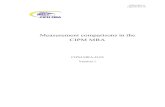 Measurement comparisons in the CIPM Note: Key comparisons may include comparisons of representations