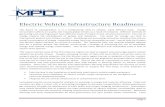 Electric Vehicle Infrastructure Readiness · Electric Vehicle Infrastructure Readiness Page 4 Electric Vehicle Basics Vehicle Types Plug-in electric vehicles have the ability to charge