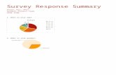 Survey Response Summary€¦  · Web viewSurvey Response Summary. Annie, Kaz, Shia. EatWell Project Team. HCDE 518B