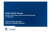 MUAC SSAS Process - SKYbraryArchitecture Sub-system functions Sub-system SW/HW elements ORA TRA MUAC - SSAS Procedure 5 Operational Risk Analysis • Operational Risk assessment is