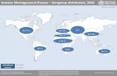 Map date: 16/02/2018 - World Health Organization · Invasive Meningococcal Disease – Serogroup distribution, 2018 Data Source: World Health Organization Map Production: WHO Health