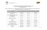CONSOLIDADO FINAL DOCUMENTOS DE VERIFICACIÓN … · 2013. 5. 27. · Ministerio de Relaciones Exteriores República de Colombia Página 1 de 14 CONSOLIDADO FINAL DOCUMENTOS DE VERIFICACIÓN