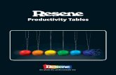 Productivity tables for professional painters applying ... · Paint can be readily calculated at an average spreading rate of 10m2 per litre per coat, which ... Seal and 3 coats to
